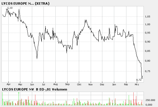 Born in the USA 87617