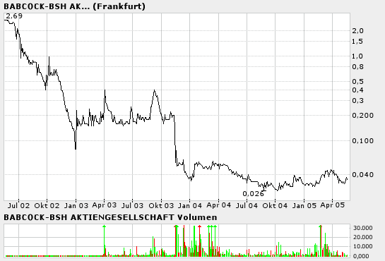 Babcock BSH (528400) 8767