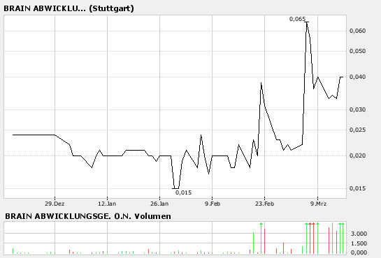 $$$ Top Gerüchte - Pennystock! 87764