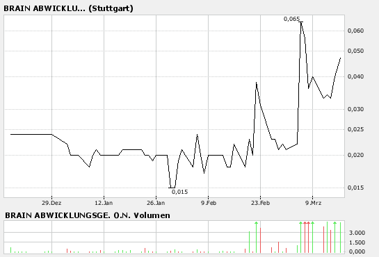 $$$ Top Gerüchte - Pennystock! 87834
