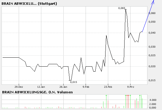 $$$ Top Gerüchte - Pennystock! 88116
