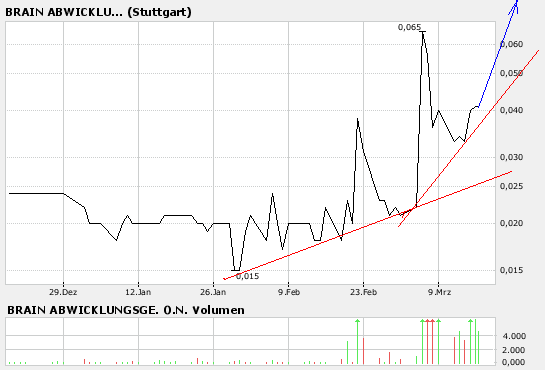 $$$ Top Gerüchte - Pennystock! 88117