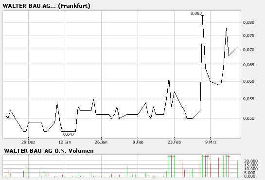 WALTER BAU, Rettung in Sicht 88213