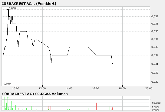 ++ Cobracrest - der Skandal geht weiter! ++ 88307