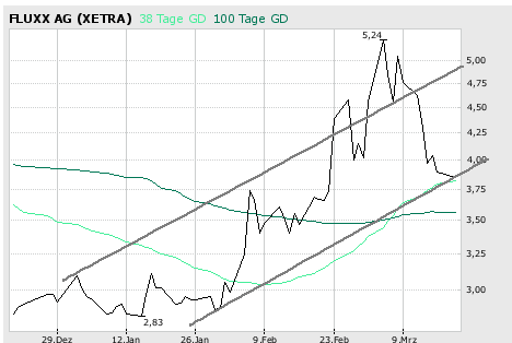 Auch Fluxx wird sein Recht bekommen 88317