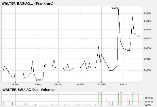 WALTER BAU, Rettung in Sicht 88439