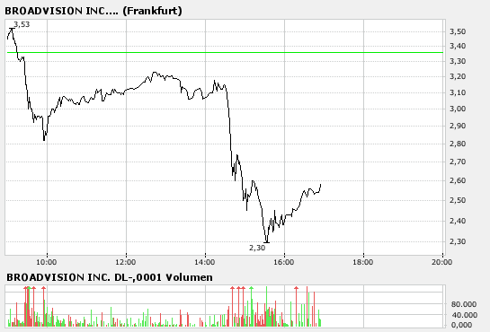 Broadvision =Profitable =Turnaround! 89090