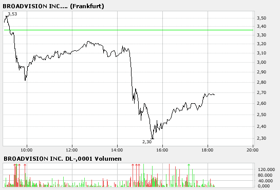 Broadvision =Profitable =Turnaround! 89124