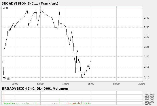 Broadvision =Profitable =Turnaround! 89335