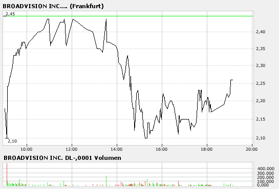 Broadvision =Profitable =Turnaround! 89392
