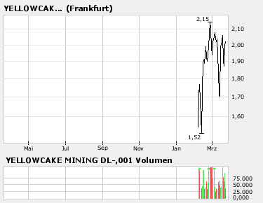 Hotstocks 2007 89454