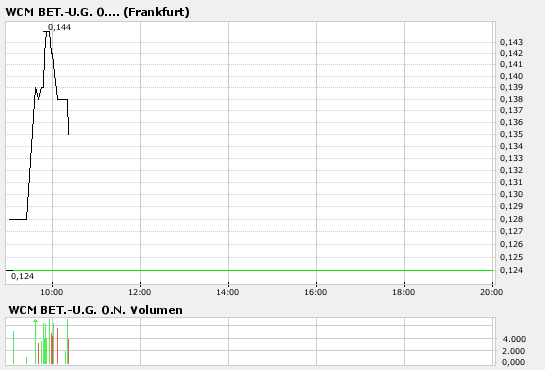 WCM-es ist soweit ! 89740