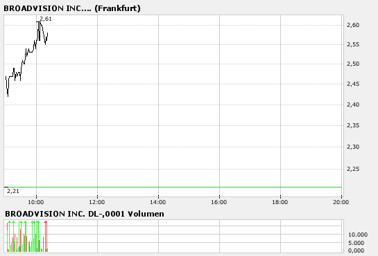 Broadvision =Profitable =Turnaround! 89741