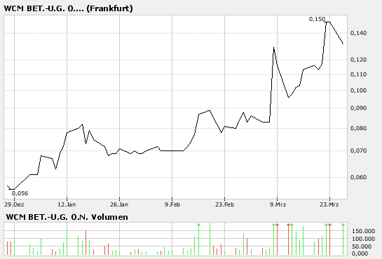 WCM-es ist soweit ! 89780