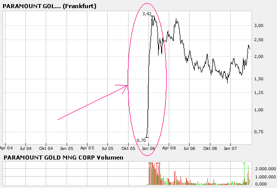Vedron FAKTEN VG Kanada 89963