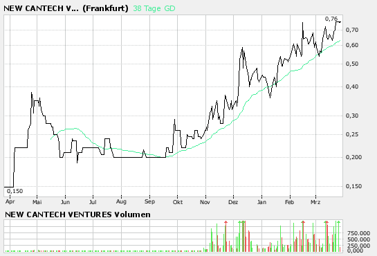 New Cantech Ventur o. T. 89965