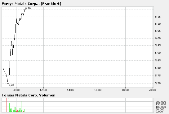 forsys neue Kursrakete ? 90178