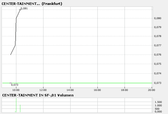 Center-Tainment bald Reversal? 90875