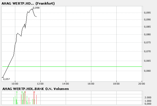 Unentdeckter Penny mit riesen Potential 91043