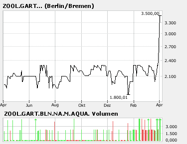 Der USA Bären-Thread 91055