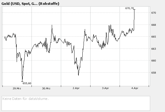 $$ Century Mining. Die Goldchance ! $$ 91239