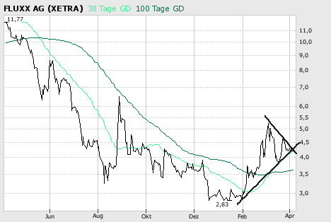 Auch Fluxx wird sein Recht bekommen 91580