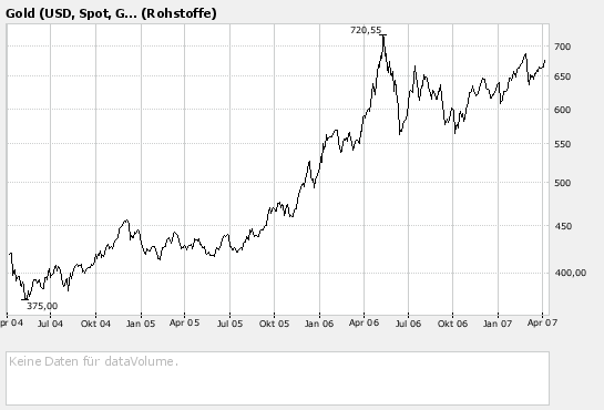 silverado goldmines (867737) 91626