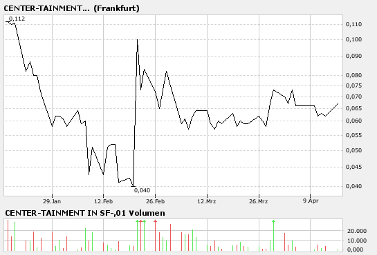 Center-Tainment bald Reversal? 92795