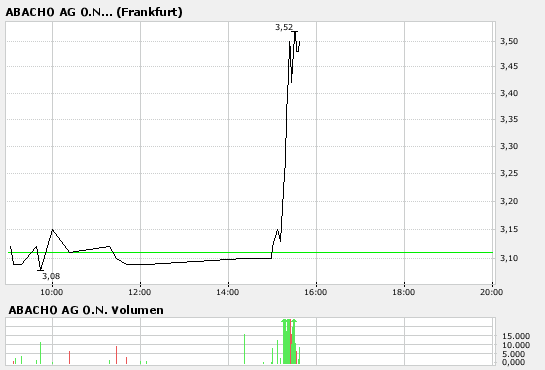 MyHammer - Europe 92832