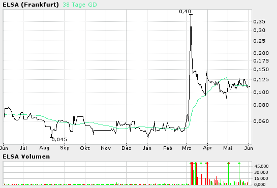 Die nächsten Tage werden Heiss 9337