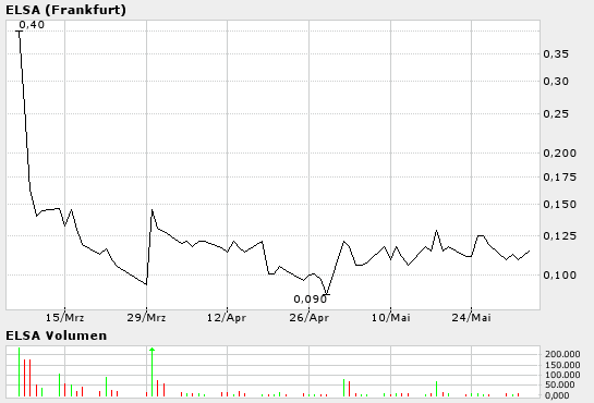 Die nächsten Tage werden Heiss 9363