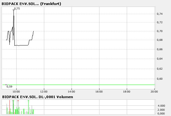 Neue Kursrakete ? 93644