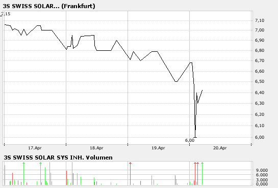 3S - Swiss Solar Systems 93649