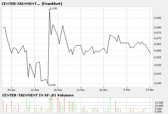 Center-Tainment bald Reversal? 94132