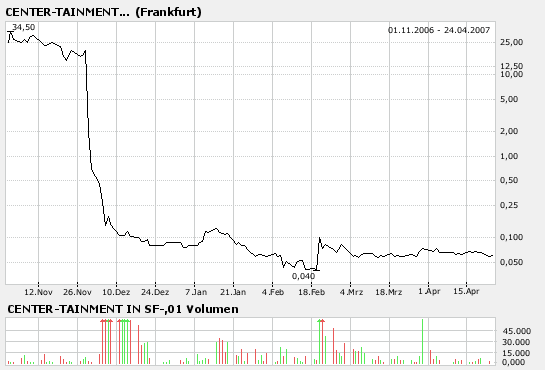 ++ CENTER-TAINMENT für Realisten ++ 94339
