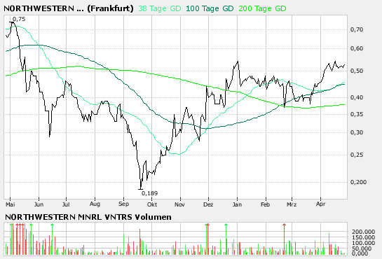 Northwestern Mineral mit Kurssprung in den USA! 94755