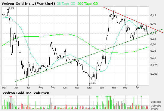 Vedron FAKTEN VG Kanada 94919
