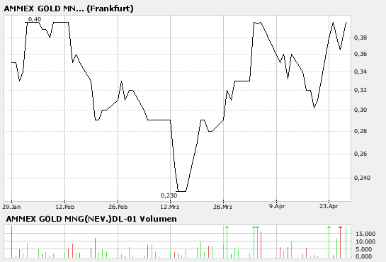 +++ NEUER 500 % Molybdän Hotline Tipp ! +++ 94970