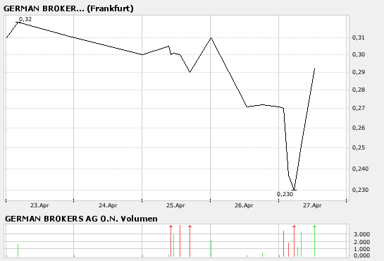 Anfechtungsklagen vor Abweisung? 95067