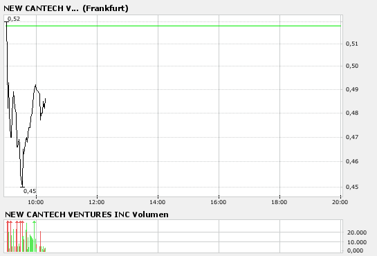 New Cantech Ventur o. T. 96434