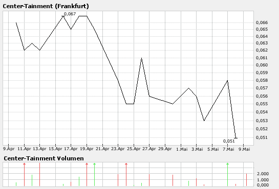 ++ CENTER-TAINMENT für Realisten ++ 96876