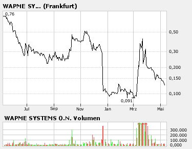 COMTRADE AG Tournaroundwert mit Potenzial 97334