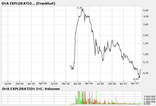 100 % schon gemacht, und es geht noch weiter !! 98360