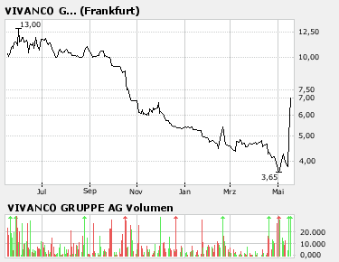 ausbruch bei vivanco! 98476