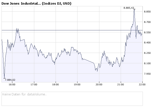 Die Bullen scharren gar nicht mit den Hufen, 191993