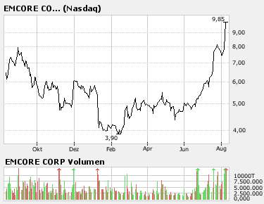 WORLDWATER +9,52 % 113744