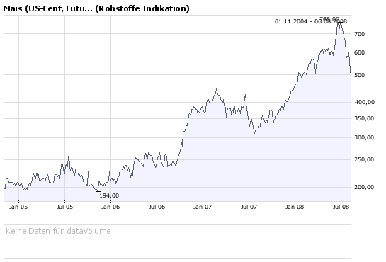Biogasbranche: Schmack vs. Envitec vs. BiogasNord 178796