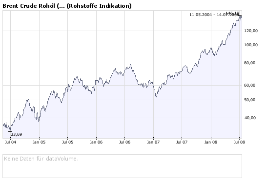 + + Wir haben ÖL Peak + + 174765