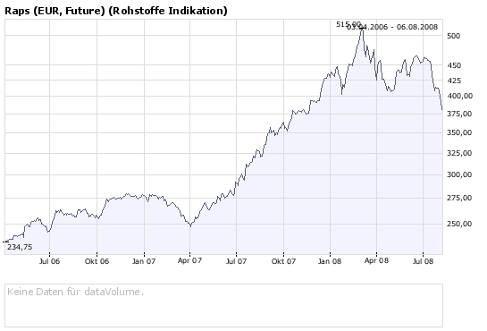 Biogasbranche: Schmack vs. Envitec vs. BiogasNord 178795