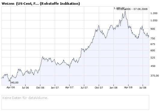 Biogasbranche: Schmack vs. Envitec vs. BiogasNord 178892